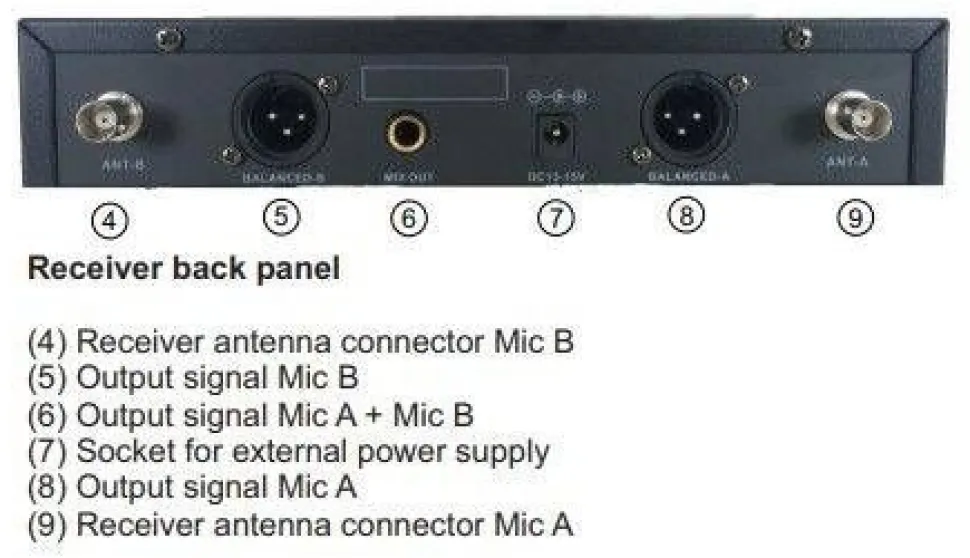 AudioDesignPRO kahden langattoman mikin setti PMU-312
