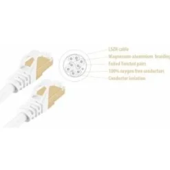 Wave S/FTP CAT7 10 gigabit ethernet LSZH kaapeli 10 m valkoinen